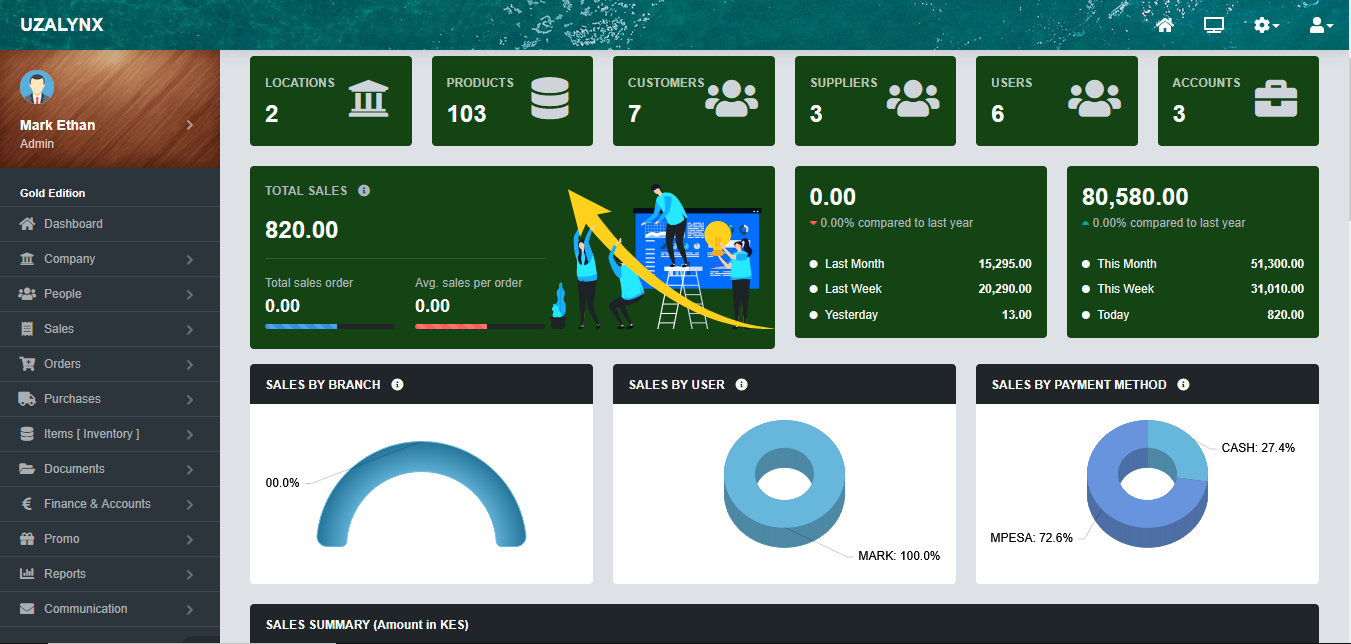 Uzalynx ERP dashboard
